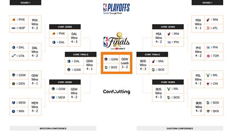 nba finals 2022 predictions|NBA Finals 2022: Expert Predictions for Warriors vs..